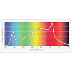 TotalGrow High-Intensity Top Light -Garden-green plant growth care htl 2