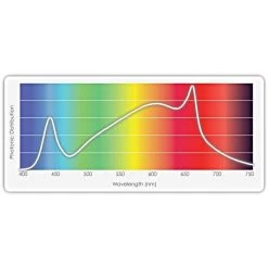 TotalGrow Mult-HI 170-Watt LED Grow Light -Garden-green plant growth care mh170 5