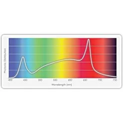 TotalGrow Stratum Light Bar With Power Cord 18 TotalGrow Stratum Light Bar With Power Cord -Garden-green plant growth care stratum1 6