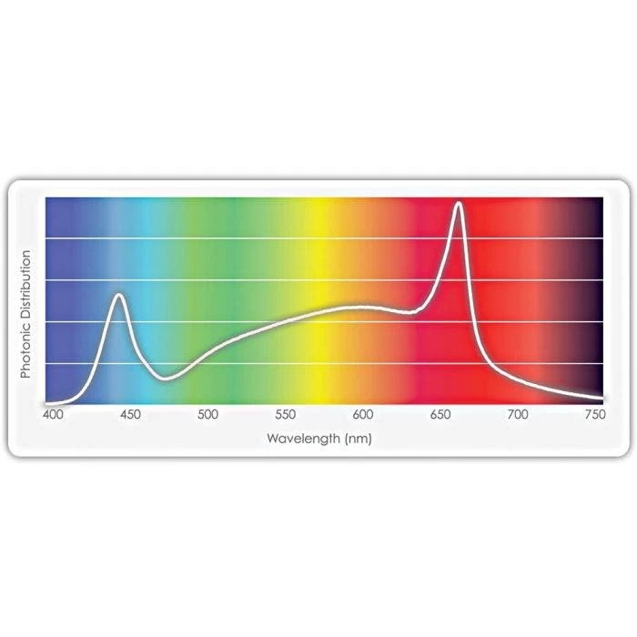 TotalGrow Stratum Light Bar With Power Cord 9 TotalGrow Stratum Light Bar With Power Cord - Image 7